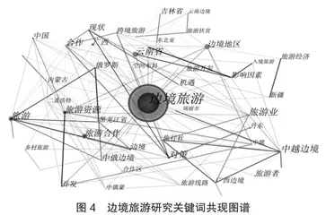 中国边境旅游研究现状及展望4