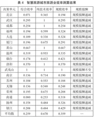 基于DEA方法的智慧旅游城市效率及冗余分析4