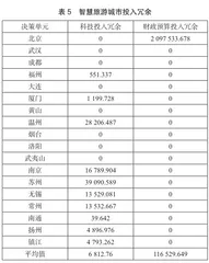 乡村振兴背景下宁夏乡村旅游发展对居民生计资本的影响研究