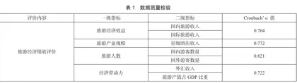 旅游经济绩效评价体系构建及应用分析0