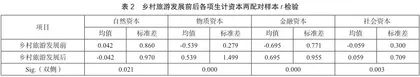 乡村振兴背景下宁夏乡村旅游发展对居民生计资本的影响研究1