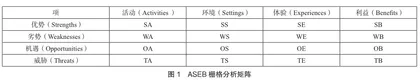 基于DEA方法的智慧旅游城市效率及冗余分析8