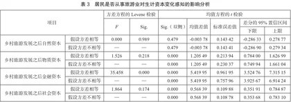 乡村振兴背景下宁夏乡村旅游发展对居民生计资本的影响研究2