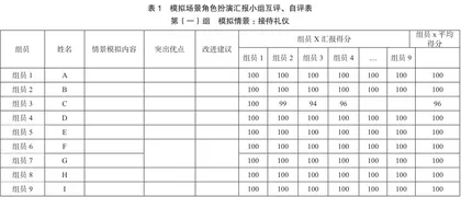 基于产出导向的旅游管理课程建设研究0