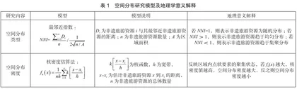 湛茂都市圈非遗文化资源分布特征及旅游融合动力机制0