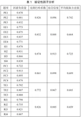 景区数字化视角下游客旅游体验及重游意向研究1