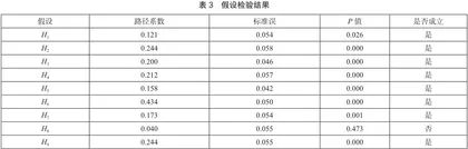 景区数字化视角下游客旅游体验及重游意向研究3