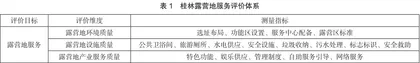 基于网络文本分析的桂林露营地服务评价研究0