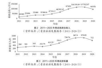 基于旅游IP的青岩古镇“大明志”主题系列旅游产品分析1