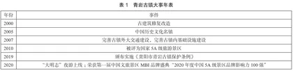 基于旅游IP的青岩古镇“大明志”主题系列旅游产品分析2