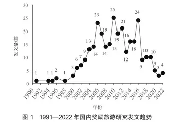 基于CiteSpace的国内奖励旅游研究态势及热点可视化分析