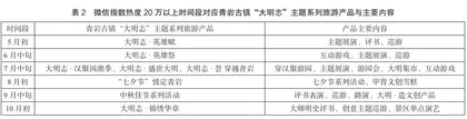 基于旅游IP的青岩古镇“大明志”主题系列旅游产品分析3