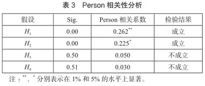 基于游客感知的博物馆吸引力因素分析