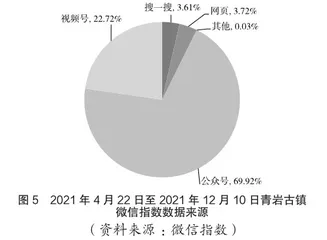 基于旅游IP的青岩古镇“大明志”主题系列旅游产品分析5