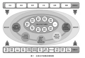 浙江省茶文化元宇宙文旅的应用场景与建设构想0