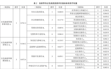 张家界市红色旅游资源评价研究6