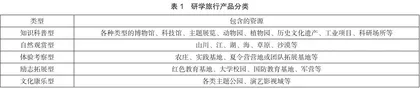 研学旅行产品开发研究0