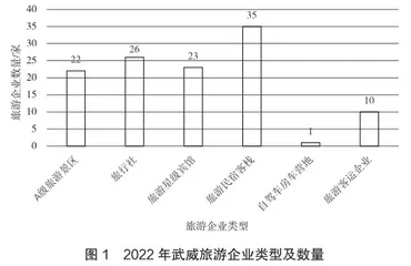 文旅产业返乡创业路径研究