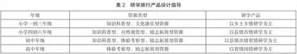 研学旅行产品开发研究2