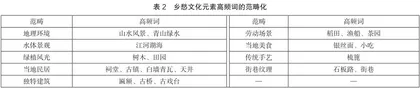 都市近郊型乡村旅游地的乡愁感知维度和开发利用1