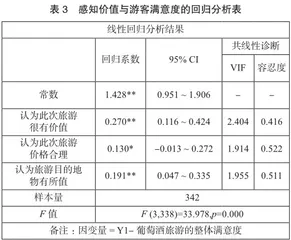 宁夏贺兰山东麓葡萄酒旅游体验及游客行为意向研究2