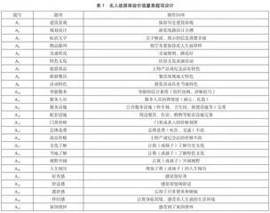 名人故居体验价值结构体系探析