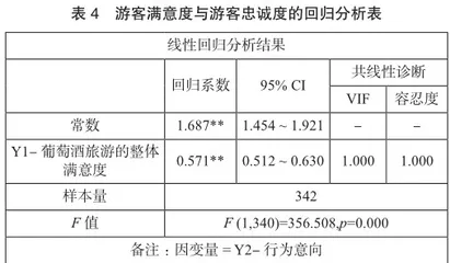 宁夏贺兰山东麓葡萄酒旅游体验及游客行为意向研究3