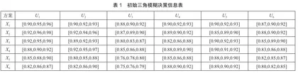 基于模糊多属性决策的旅游目的地选择5