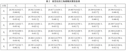 基于模糊多属性决策的旅游目的地选择6