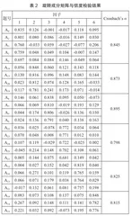 名人故居体验价值结构体系探析1