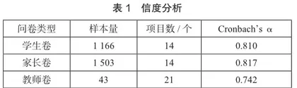 文化润疆视域下克拉玛依市打造研学之城实施现状及优化路径研究