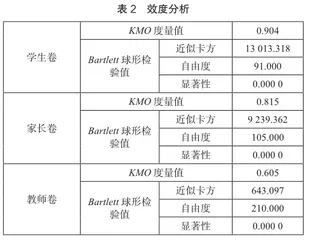 文化润疆视域下克拉玛依市打造研学之城实施现状及优化路径研究1