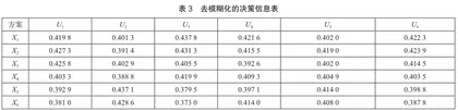 基于模糊多属性决策的旅游目的地选择7