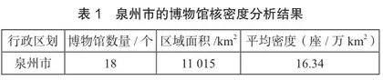 基于空间分布的泉州市博物馆群旅游资源分析及开发策略3