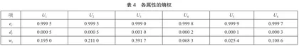 基于模糊多属性决策的旅游目的地选择8