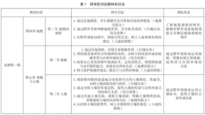 地理实践能力视域下根河源国家湿地公园研学活动设计