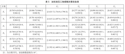 基于模糊多属性决策的旅游目的地选择9