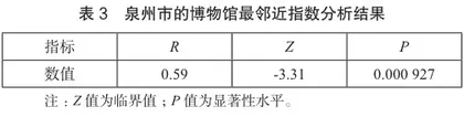 基于空间分布的泉州市博物馆群旅游资源分析及开发策略5