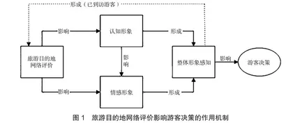 基于网络文本分析的山城巷旅游形象感知研究