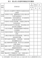 “五育融合”视域下的地方非遗研学旅行活动设计1