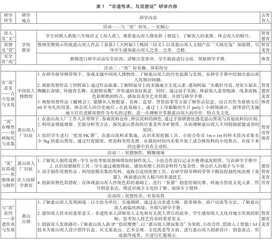 “五育融合”视域下的地方非遗研学旅行活动设计2