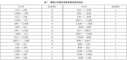 雁荡山风景区旅游数字足迹分析0