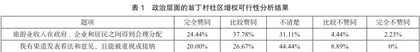 云南省佤族翁丁村旅游发展中的社区增权可行性研究