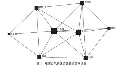 雁荡山风景区旅游数字足迹分析1