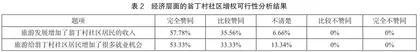 云南省佤族翁丁村旅游发展中的社区增权可行性研究2