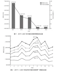 中国天然氧吧网络关注度时空分异特征研究1