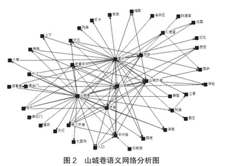 基于网络文本分析的山城巷旅游形象感知研究3