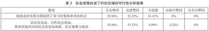 云南省佤族翁丁村旅游发展中的社区增权可行性研究3