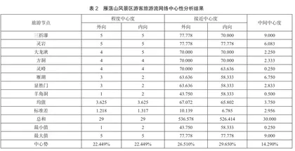 雁荡山风景区旅游数字足迹分析2