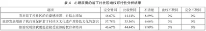 云南省佤族翁丁村旅游发展中的社区增权可行性研究4